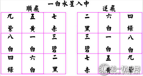 紫白九星是怎么运行的 根据洛书轨迹 第一星座网