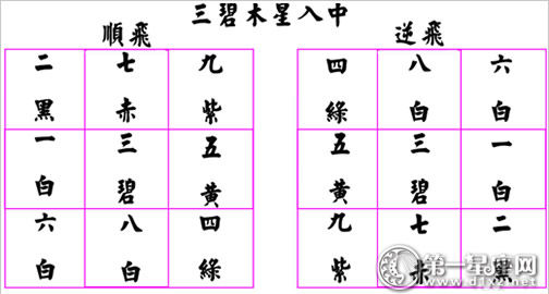 紫白九星是怎么运行的 根据洛书轨迹 第一星座网