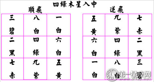 紫白九星是怎么运行的 根据洛书轨迹 第一星座网