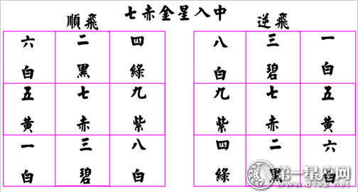 紫白九星是怎么运行的 根据洛书轨迹 第一星座网