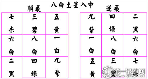 紫白九星是怎么运行的 根据洛书轨迹 第一星座网