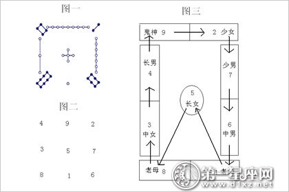 三元九运知识详解