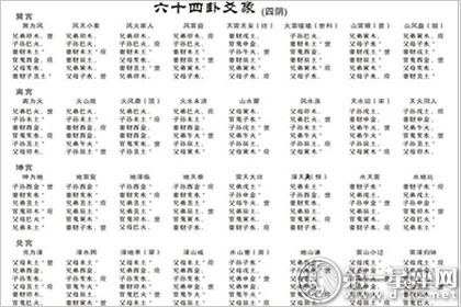 易经六十四卦爻象图