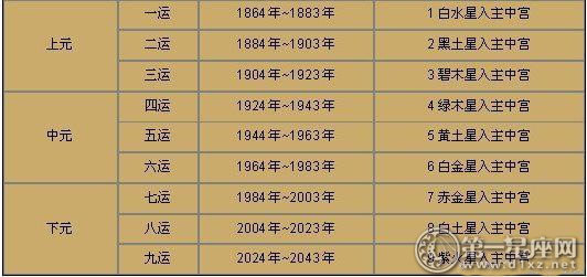 17年玄空风水布局及方位吉凶调整化解 第一星座网